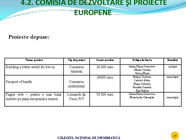 4. 2. COMISIA DE DEZVOLTARE ŞI PROIECTE EUROPENE Proiecte depuse: Nume proiect Building a