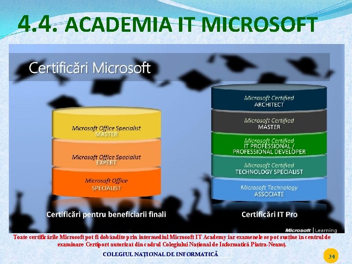 4. 4. ACADEMIA IT MICROSOFT Toate certificările Microsoft pot fi dobândite prin intermediul Microsoft