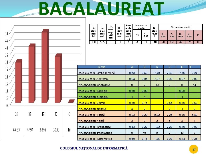 BACALAUREAT Nr elevi inscr isi Nr. elevi prez enti Nr. elevi nepr ezen tati