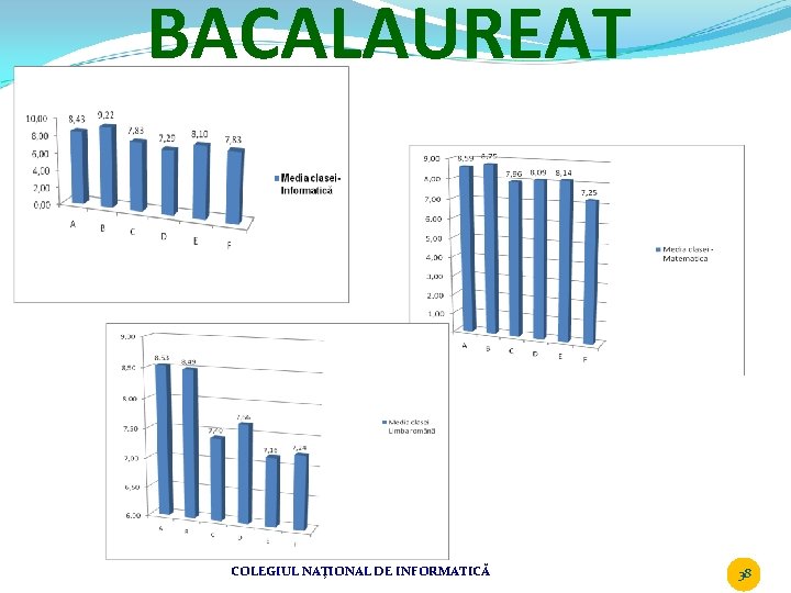 BACALAUREAT COLEGIUL NAŢIONAL DE INFORMATICĂ 38 