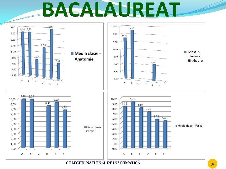 BACALAUREAT COLEGIUL NAŢIONAL DE INFORMATICĂ 39 