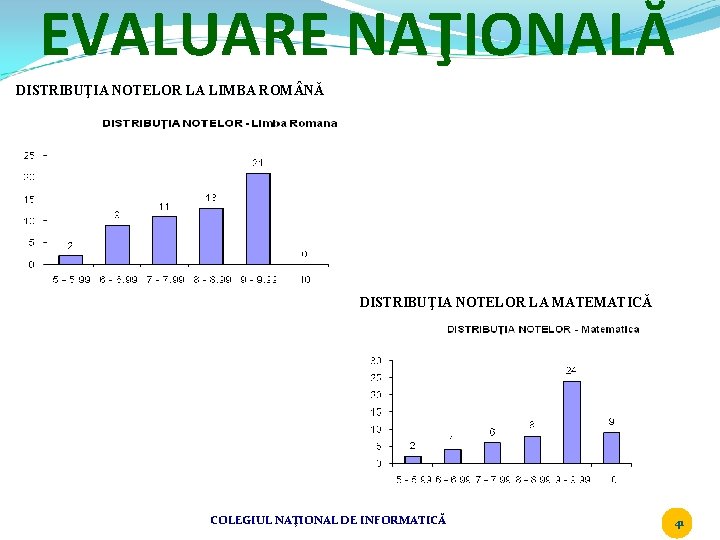 EVALUARE NAŢIONALĂ DISTRIBUŢIA NOTELOR LA LIMBA ROM NĂ DISTRIBUŢIA NOTELOR LA MATEMATICĂ COLEGIUL NAŢIONAL