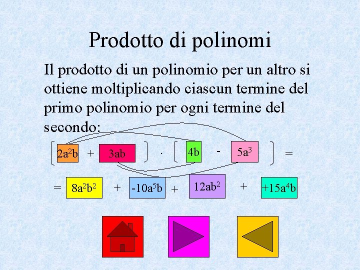 Prodotto di polinomi Il prodotto di un polinomio per un altro si ottiene moltiplicando