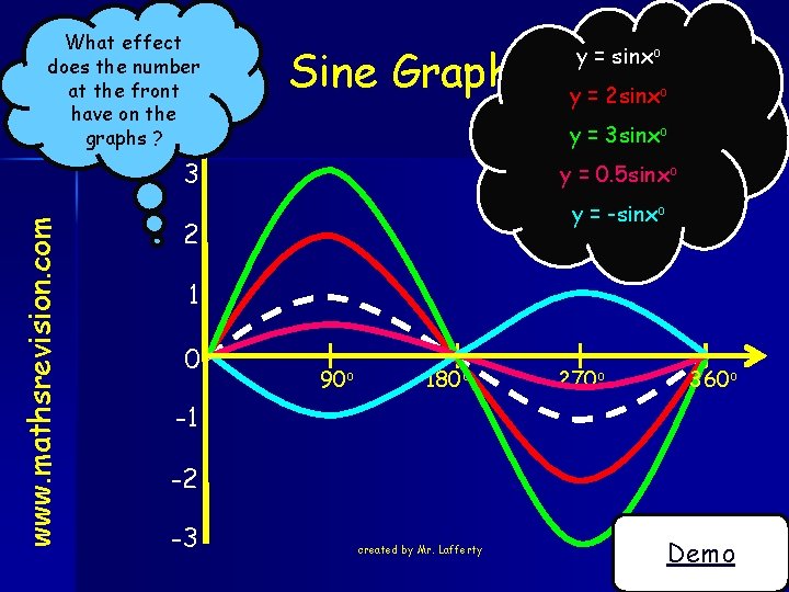 What effect does the number at the front have on the Nat 5 graphs