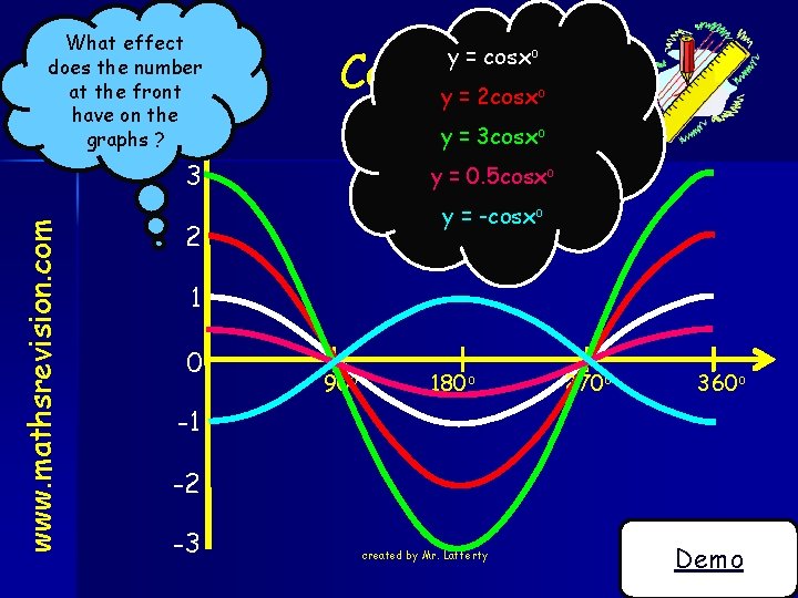 What effect does the number at the front have on the Nat 5 graphs