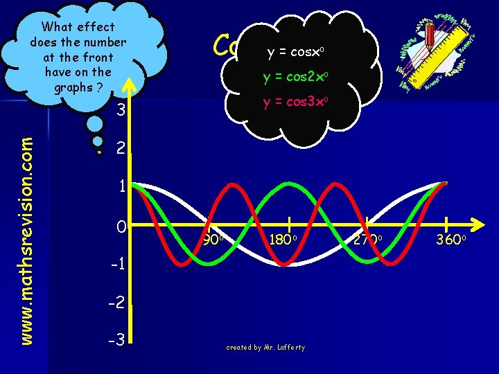 What effect does the number at the front have on the Nat 5 graphs