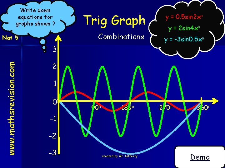 Write down equations for graphs shown ? Trig Graph Combinations Nat 5 y =