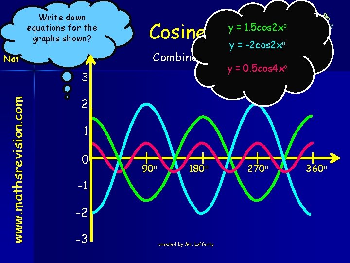 Write down equations for the graphs shown? Cosine Combinations Nat 5 www. mathsrevision. com