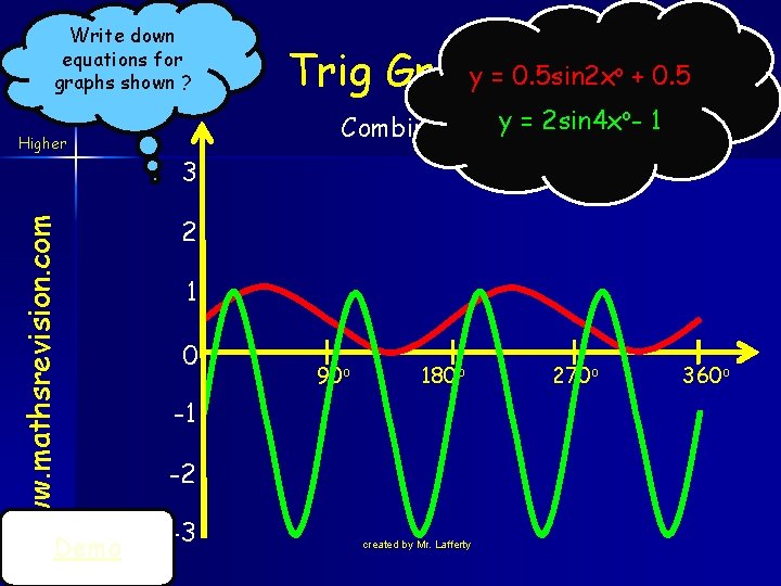 Write down equations for graphs shown ? www. mathsrevision. com Higher Demo y =