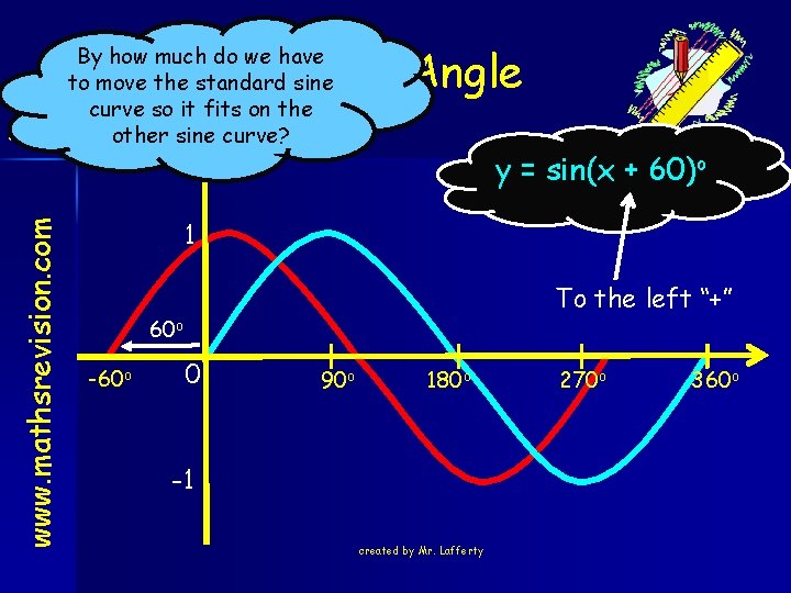 Phase Angle www. mathsrevision. com By how much do we have to move the