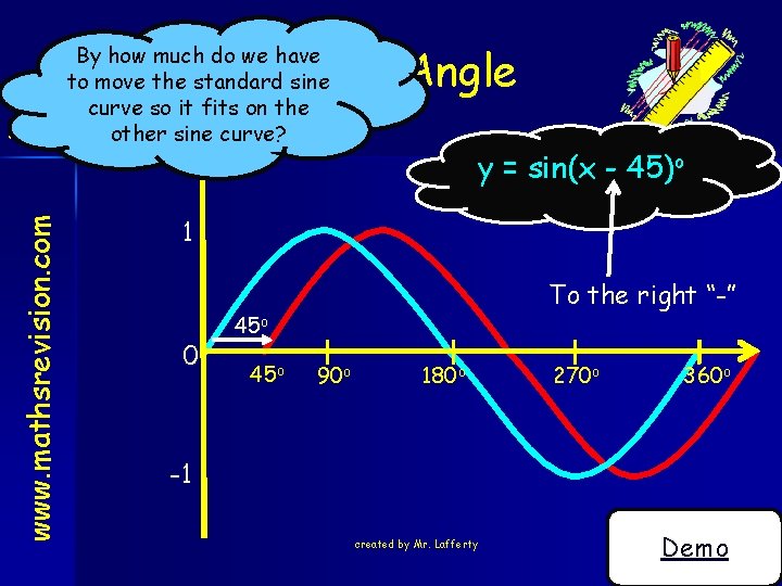 Phase Angle www. mathsrevision. com By how much do we have to move the