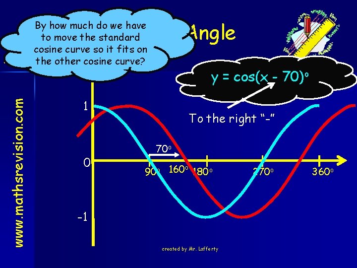 Phase Angle www. mathsrevision. com By how much do we have to move the