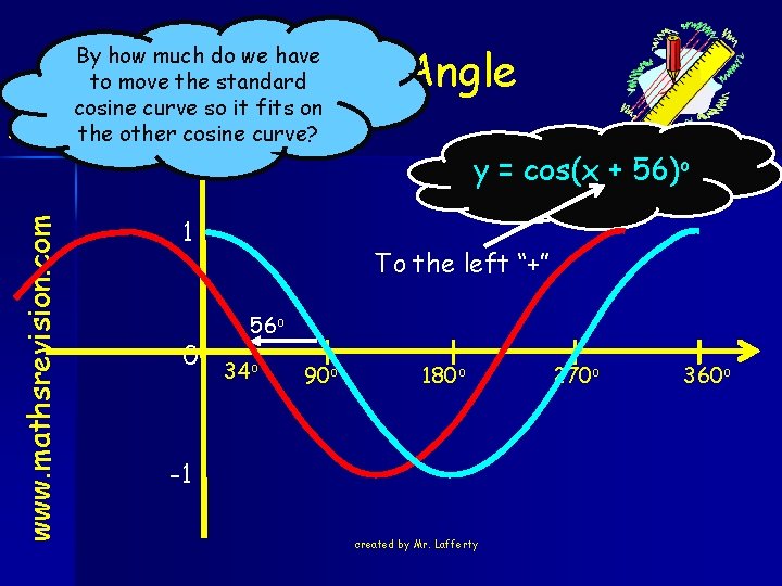 Phase Angle www. mathsrevision. com By how much do we have to move the