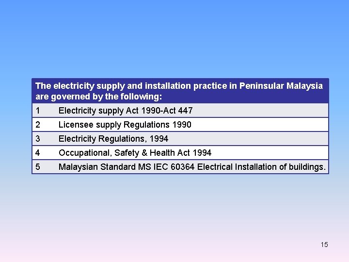 The electricity supply and installation practice in Peninsular Malaysia are governed by the following: