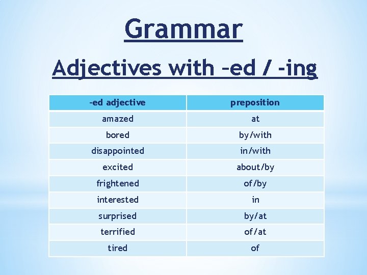 Grammar Adjectives with –ed / -ing -ed adjective preposition amazed at bored by/with disappointed