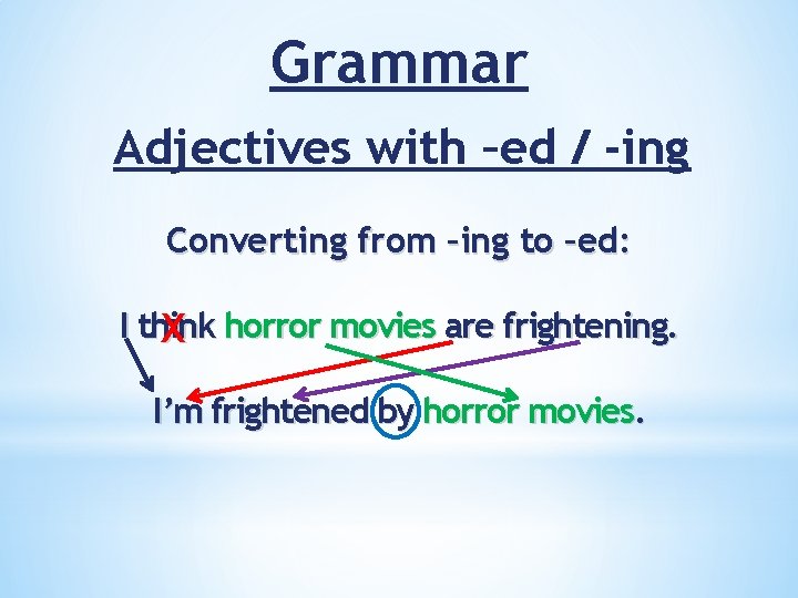 Grammar Adjectives with –ed / -ing Converting from –ing to –ed: I think X