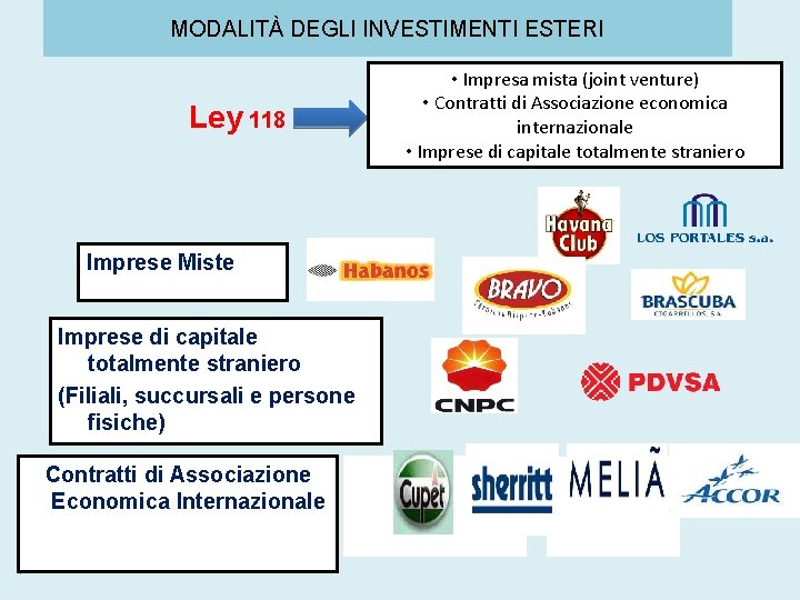 MODALITÀ DEGLI INVESTIMENTI ESTERI Ley 118 Imprese Miste Imprese di capitale totalmente straniero (Filiali,