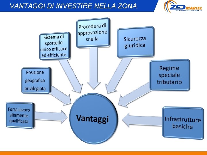 VANTAGGI DI INVESTIRE NELLA ZONA 