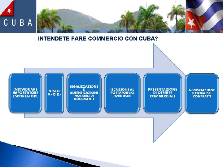 INTENDETE FARE COMMERCIO CON CUBA? 