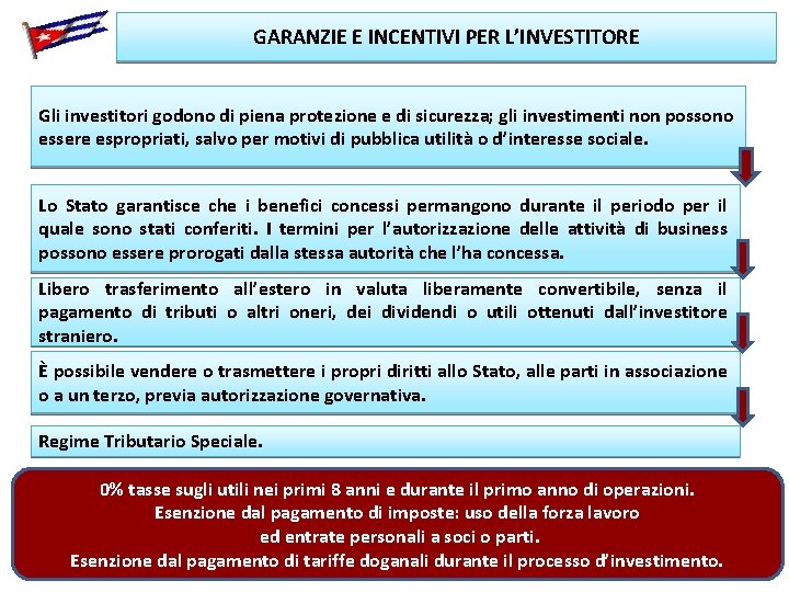 GARANZIE E INCENTIVI PER L’INVESTITORE Gli investitori godono di piena protezione e di sicurezza;