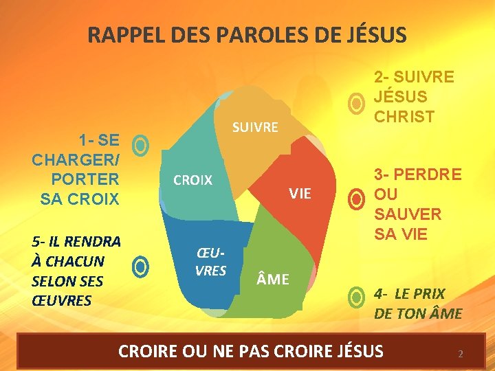 RAPPEL DES PAROLES DE JÉSUS 1 - SE CHARGER/ PORTER SA CROIX 5 -