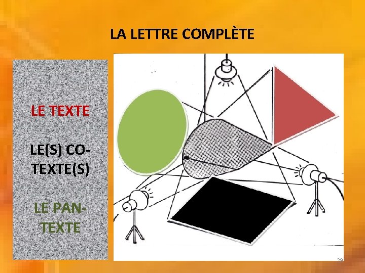 LA LETTRE COMPLÈTE LE TEXTE LE(S) COTEXTE(S) LE PANTEXTE 29 