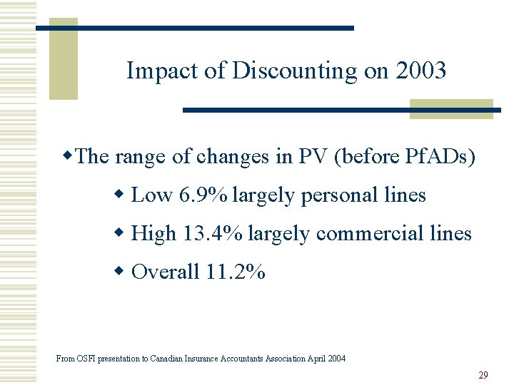 Impact of Discounting on 2003 w. The range of changes in PV (before Pf.