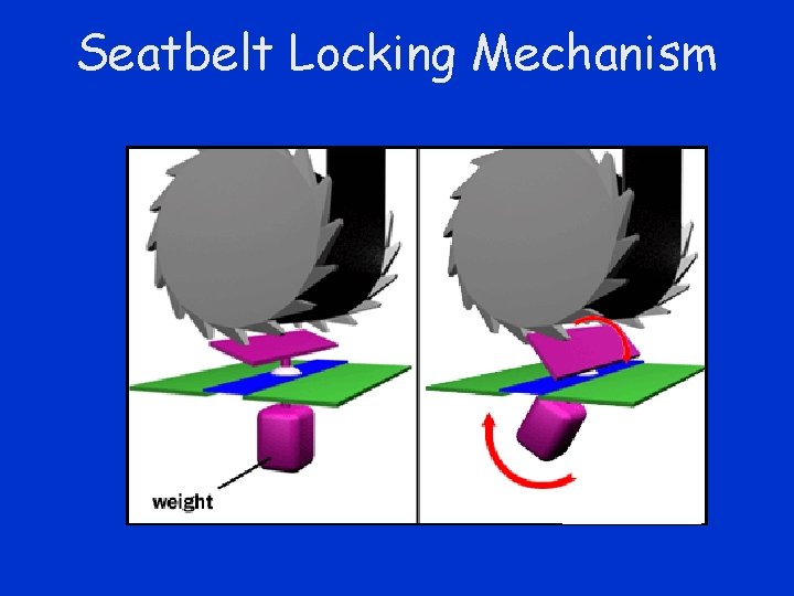 Seatbelt Locking Mechanism 