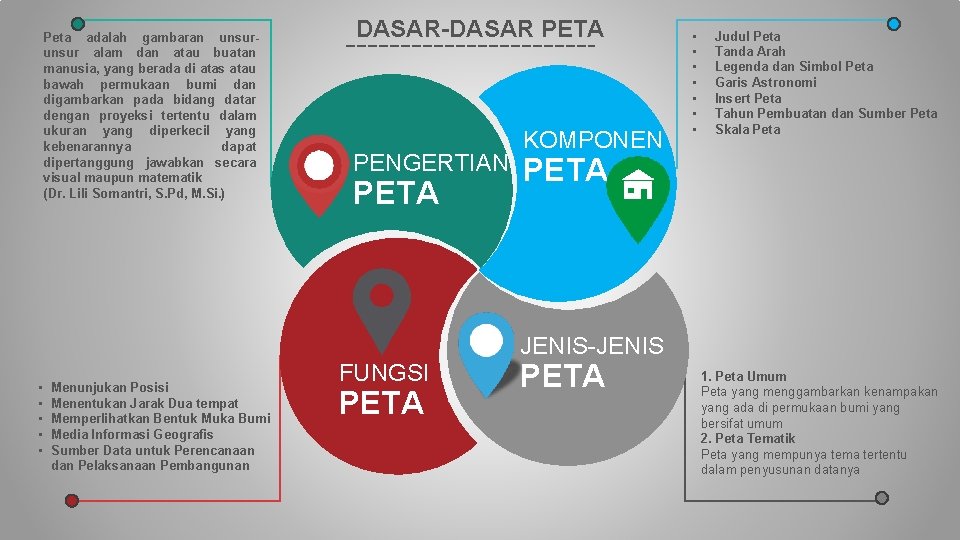 Peta adalah gambaran unsur alam dan atau buatan manusia, yang berada di atas atau