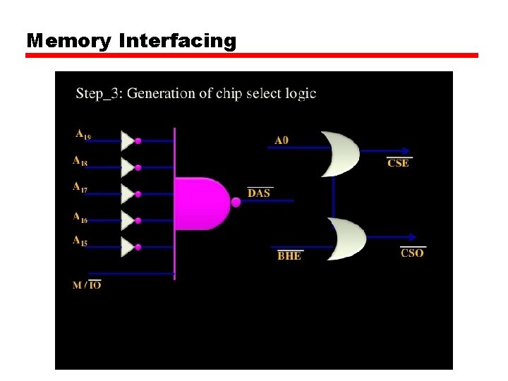 Memory Interfacing 