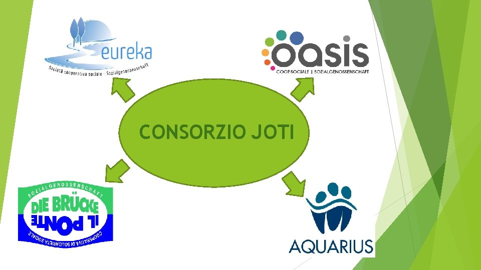 CONSORZIO JOTI 