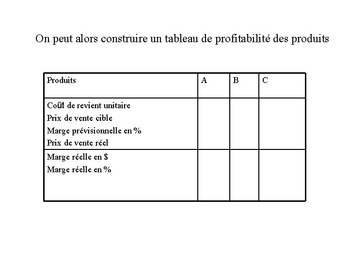 On peut alors construire un tableau de profitabilité des produits Produits Coût de revient