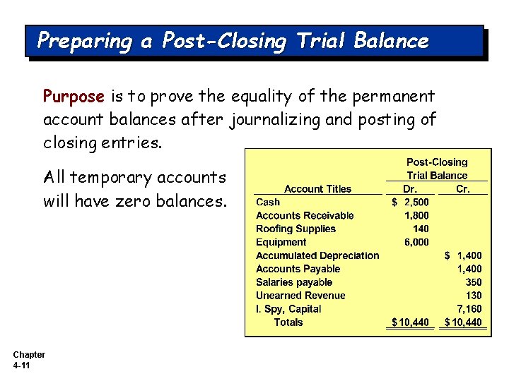 Preparing a Post-Closing Trial Balance Purpose is to prove the equality of the permanent