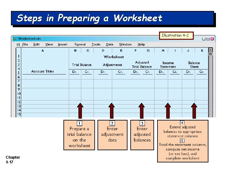 Steps in Preparing a Worksheet Illustration 4 -2 Chapter 4 -17 