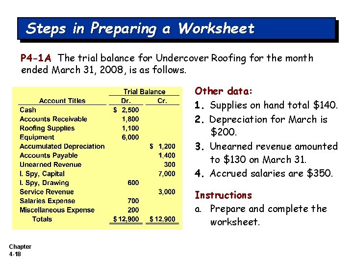 Steps in Preparing a Worksheet P 4 -1 A The trial balance for Undercover
