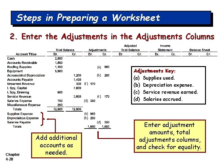 Steps in Preparing a Worksheet 2. Enter the Adjustments in the Adjustments Columns (a)