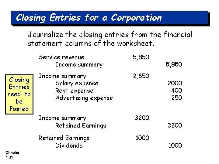 Closing Entries for a Corporation Journalize the closing entries from the financial statement columns