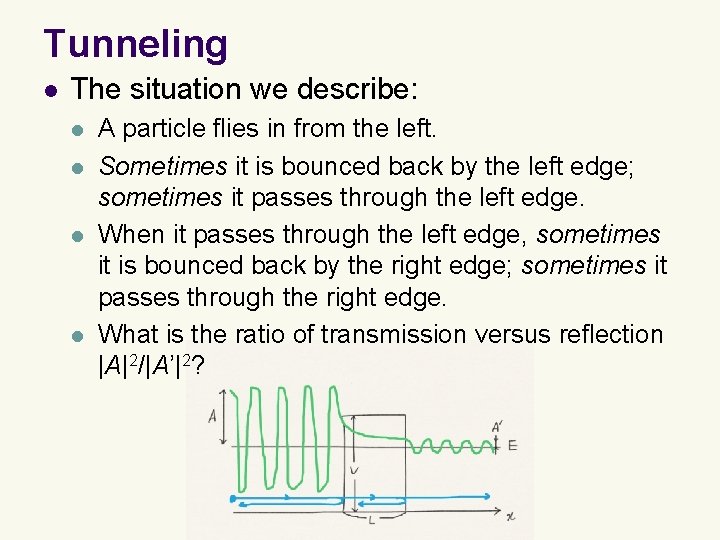 Tunneling l The situation we describe: l l A particle flies in from the