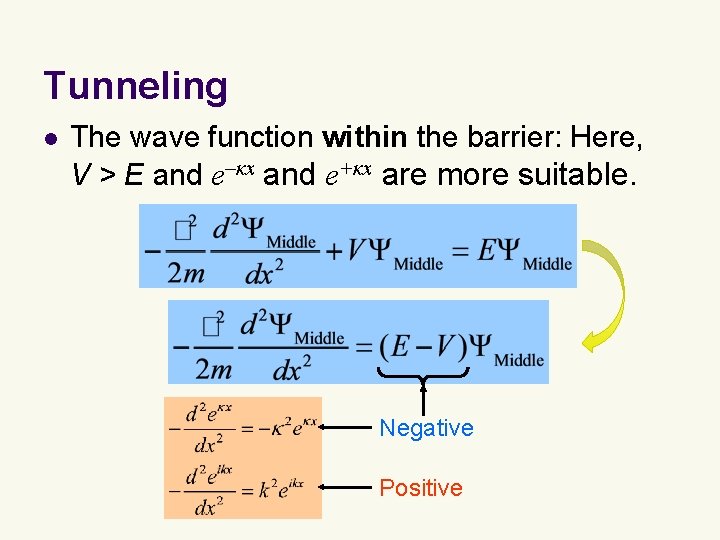 Tunneling l The wave function within the barrier: Here, V > E and e–κx