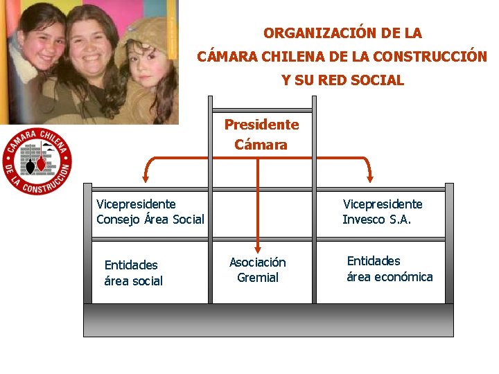 ORGANIZACIÓN DE LA CÁMARA CHILENA DE LA CONSTRUCCIÓN Y SU RED SOCIAL Presidente Cámara