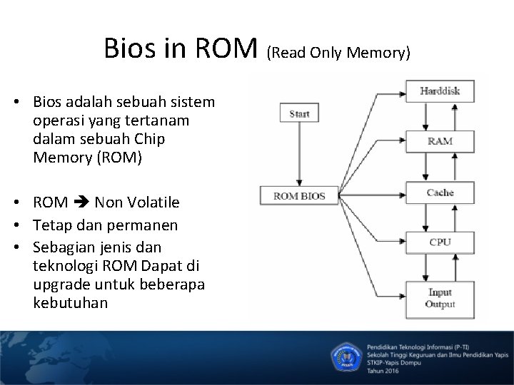 Bios in ROM (Read Only Memory) • Bios adalah sebuah sistem operasi yang tertanam