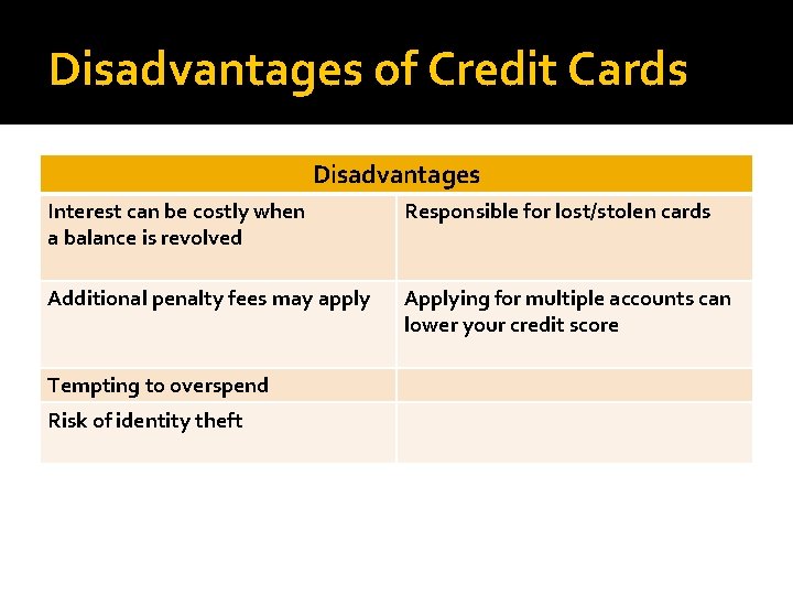Disadvantages of Credit Cards Disadvantages Interest can be costly when a balance is revolved