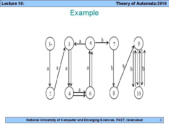 Lecture 16: Theory of Automata: 2010 Example National University of Computer and Emerging Sciences,