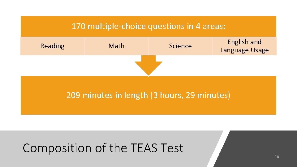 170 multiple-choice questions in 4 areas: Reading Math Science English and Language Usage 209