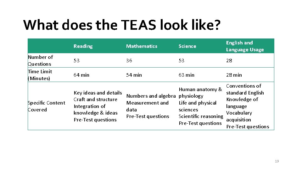 What does the TEAS look like? Number of Questions Time Limit (Minutes) Specific Content