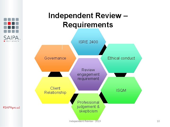 Independent Review – Requirements ISRE 2400 Governance Ethical conduct Review engagement requirement Client Relationship Independent Review – Requirements ISRE 2400 Governance Ethical conduct Review engagement requirement Client Relationship