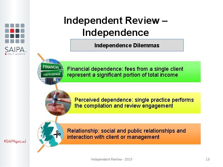 Independent Review – Independence Dilemmas Financial dependence: fees from a single client represent a Independent Review – Independence Dilemmas Financial dependence: fees from a single client represent a