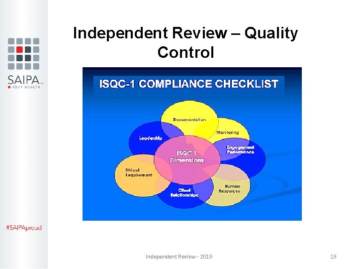 Independent Review – Quality Control Independent Review - 2019 19 Independent Review – Quality Control Independent Review - 2019 19