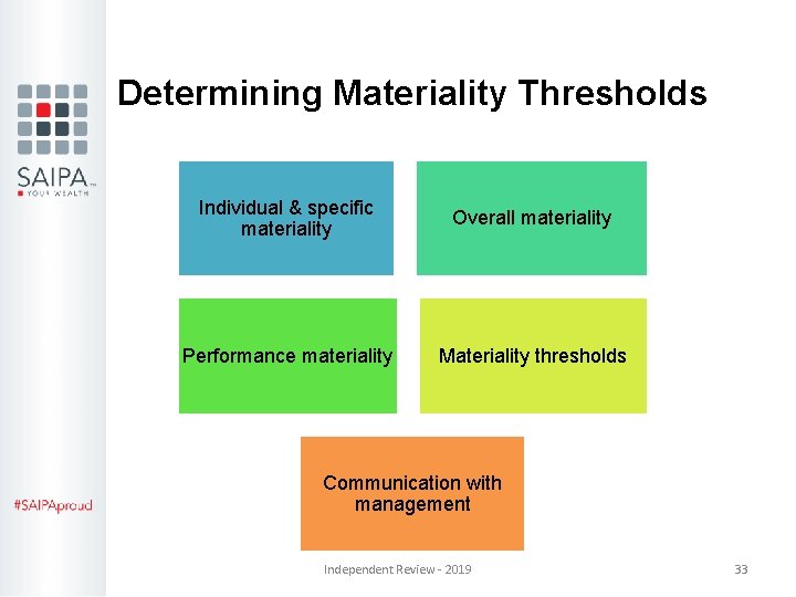 Determining Materiality Thresholds Individual & specific materiality Overall materiality Performance materiality Materiality thresholds Communication Determining Materiality Thresholds Individual & specific materiality Overall materiality Performance materiality Materiality thresholds Communication
