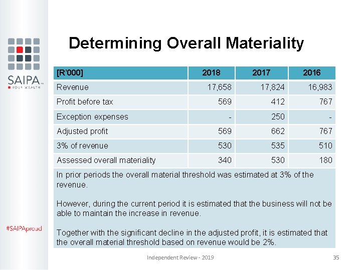 Determining Overall Materiality [R’ 000] 2018 Revenue 2017 2016 17, 658 17, 824 16,